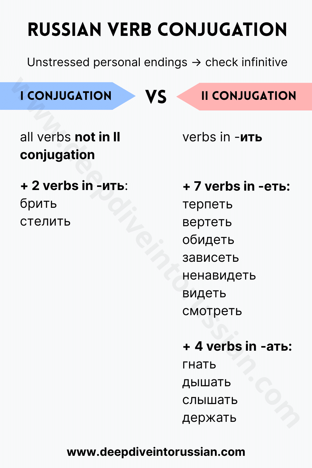 Russian verb conjugation, Unstressed endings
