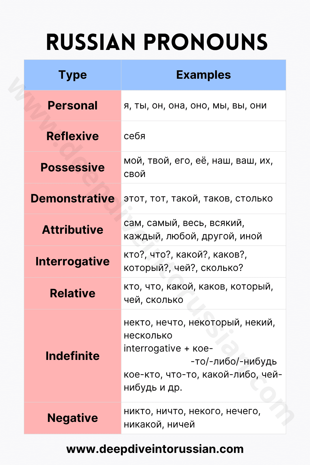 Guide to Russian pronouns