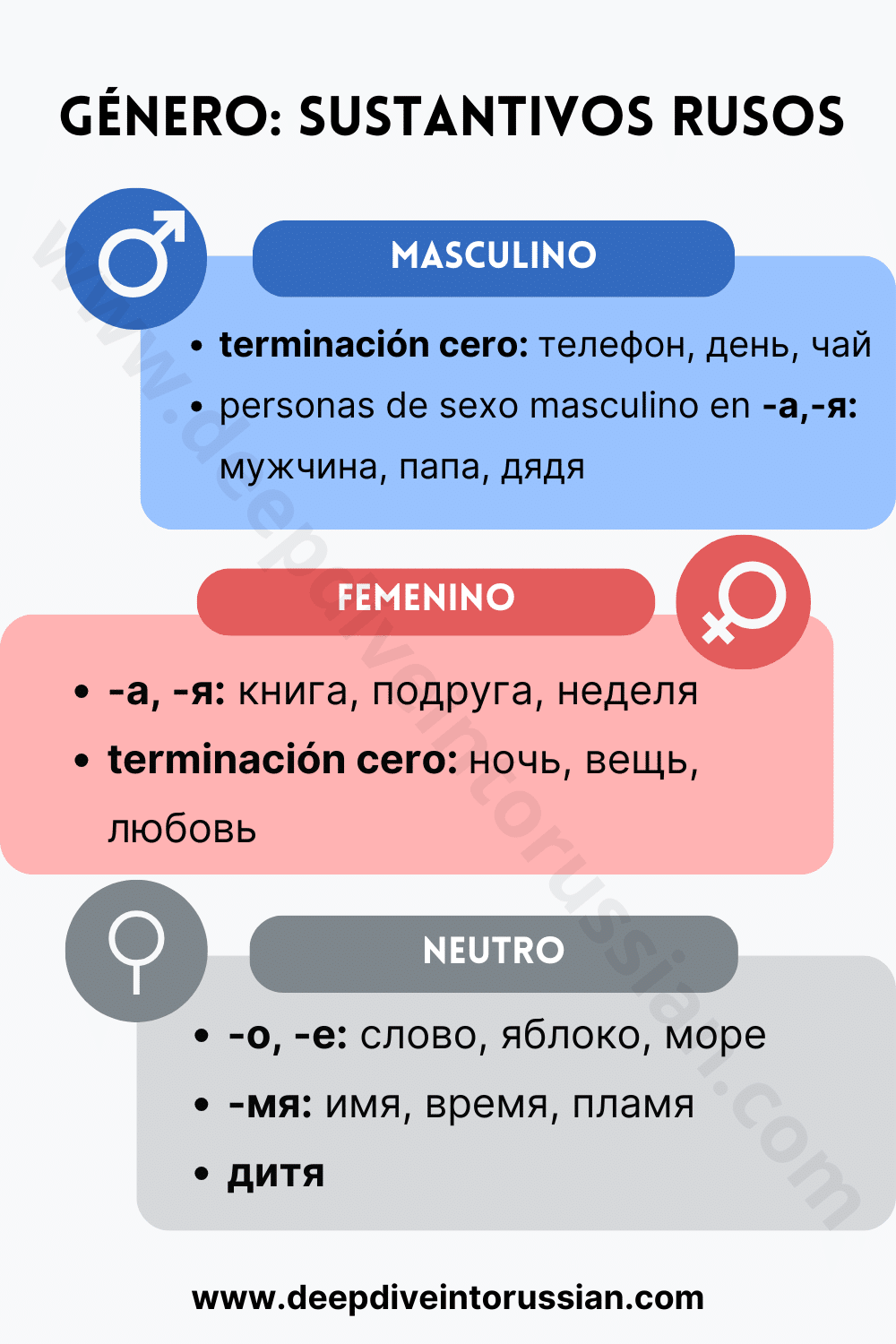 Género de los sustantivos rusos